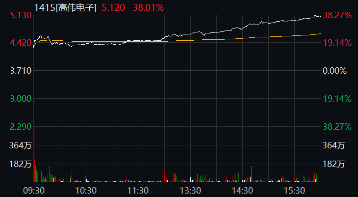 港股|全球市场回暖！港股科技、汽车、医药股集体大涨，中芯国际一度涨超10%，这只苹果概念股更狂…