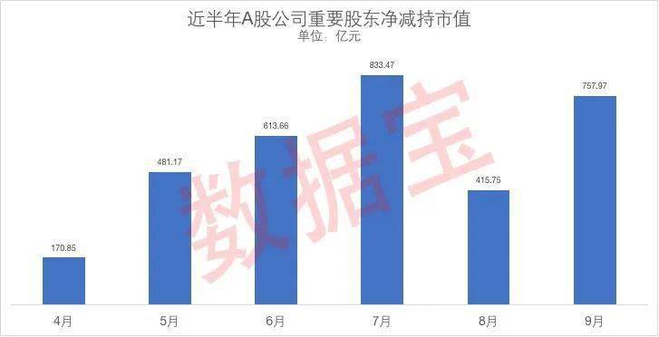 股价|出手＂壕气＂的公司来了！大股东欲斥超亿元增持，半年猛砸数十亿回购，这些公司四季度＂弹药充足＂