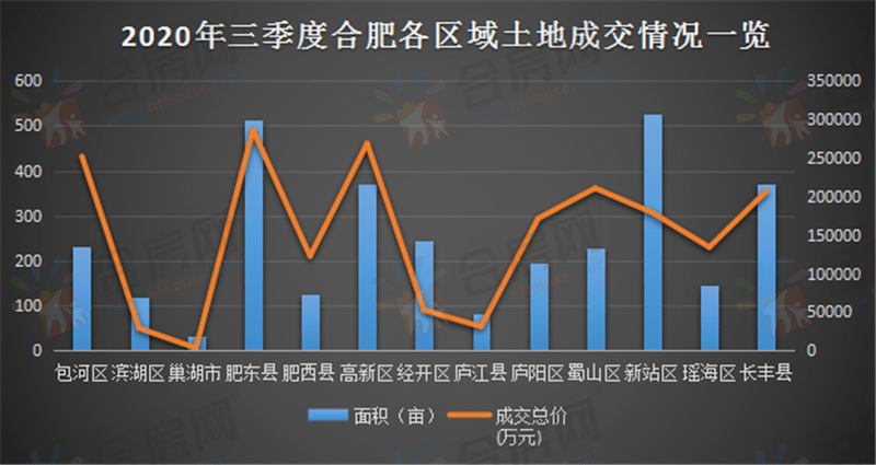 合肥各区县2020年GDP_合肥肥东2020年规划图(3)