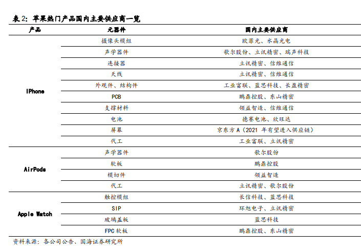 苹果|恒指大涨1%，A50期指三连阳创新高！iPhone12霸屏，A股这些股也要火？