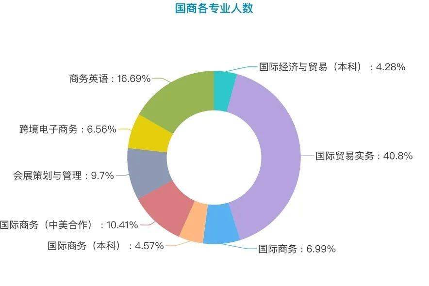 萌新特辑男女比例13