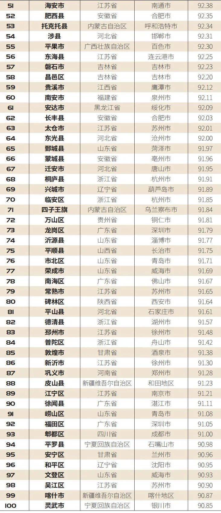 景德镇各县市gdp2021_2021年江西各地市一季度GDP 九江景德镇名义领衔(3)