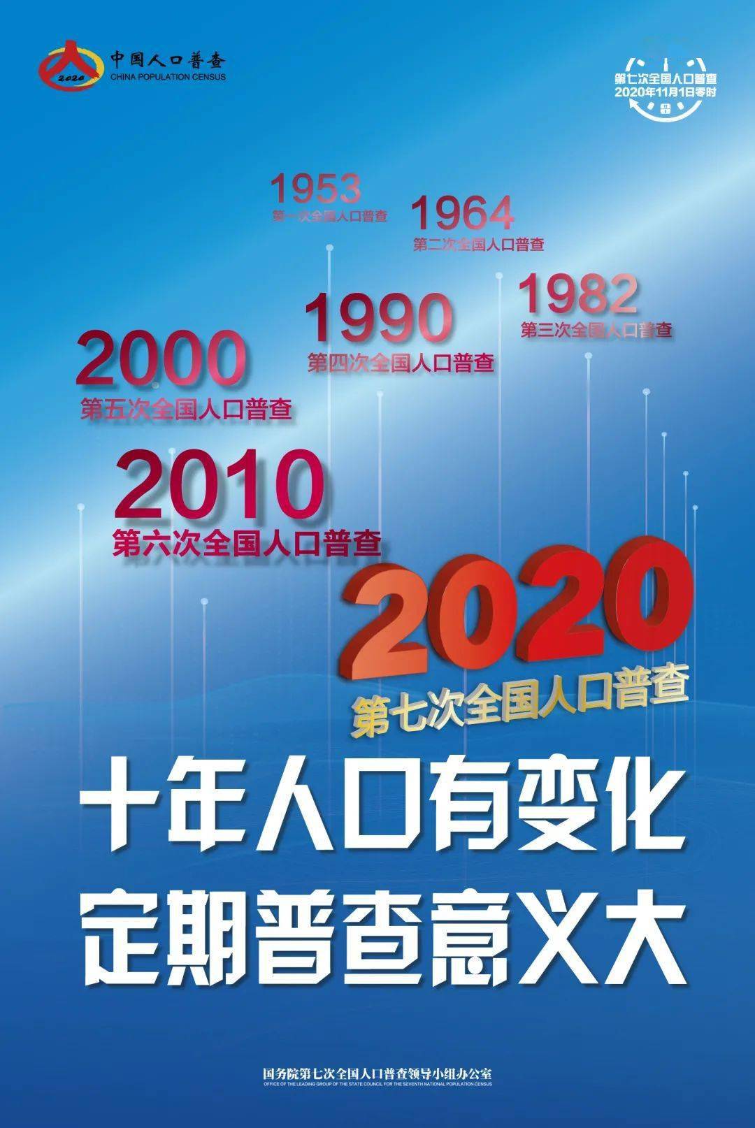 第七次中国人口普查的特色_第七次人口普查图片(2)