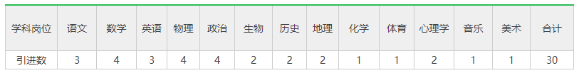 2020开福区教师招聘_长沙开福区、天心区、浏阳市教师招聘123人