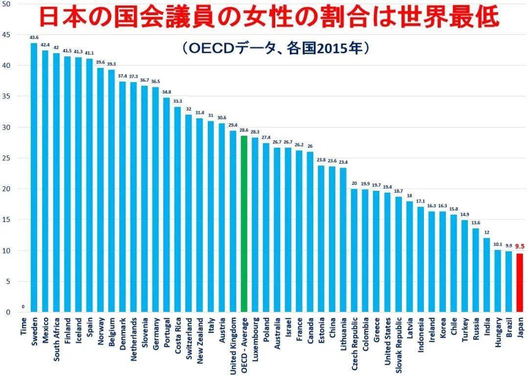 现在的日本男人和女人，究竟谁更歧视谁？