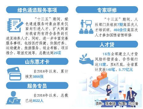 制图招聘_2010年8月2日 A17 充电版 非留学族也扎堆备考雅思成绩成求职砝码(5)