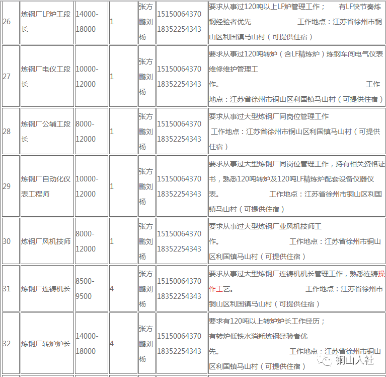 陆良什么大项目涉及一千万人口_脸大适合什么发型(3)