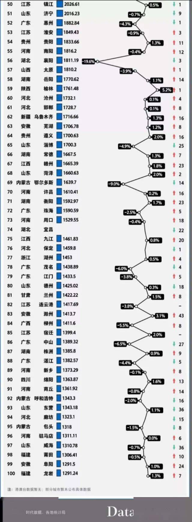 赣州2020年gdp能破4000吗_南昌2020年GDP5800亿南昌GDP在5000亿层面徘徊了4年合肥GDP