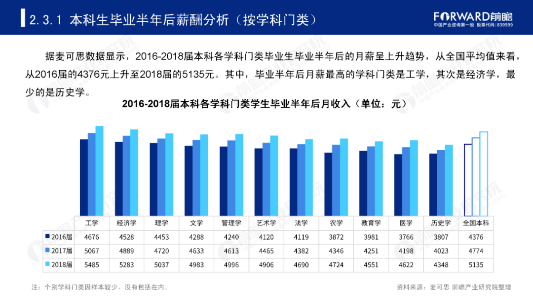 护理|10大热门专业出炉, 这些“假热门”专业千万不要报！