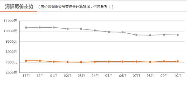 沙湾区GDP下降_广东前三季度GDP增7.6(3)