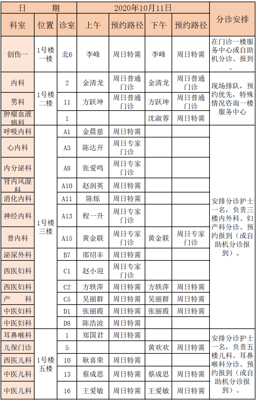 诊治|【周日门诊】专家坐诊，检查走快速通道！