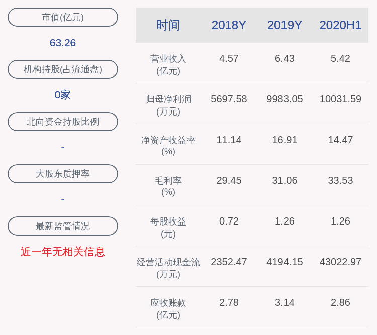 上市公司股东|预增！新强联：预计前三季度净利润为2.55亿~2.70亿元，同比增长352.61%~379.23%
