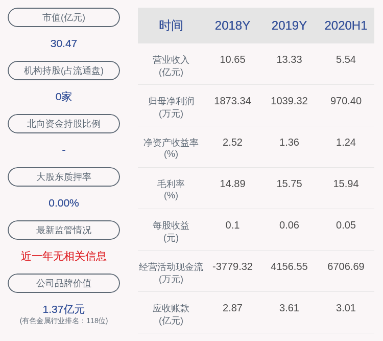 霍润|和胜股份：减持时间已经过半，三位股东合计减持约150万股