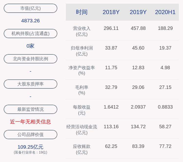 动力|宁德时代：招银叁号和招银动力累计减持约2659万股，减持计划到期