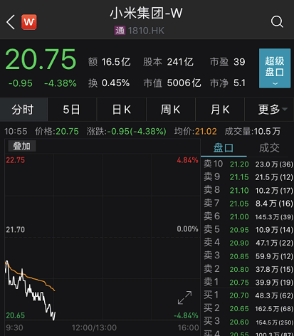 龙头|刚刚，光伏股大爆发！最牛暴涨38%，千亿巨头飙12%，更有龙头半年狂涨7倍！新冠治疗有重大疗效，700亿医药股狂拉17%！