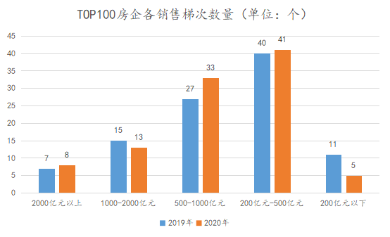 2021中国房地产占GDP多少_全国30个重点城市对房地产有多 热点专题 房产资讯 北京爱易房(2)