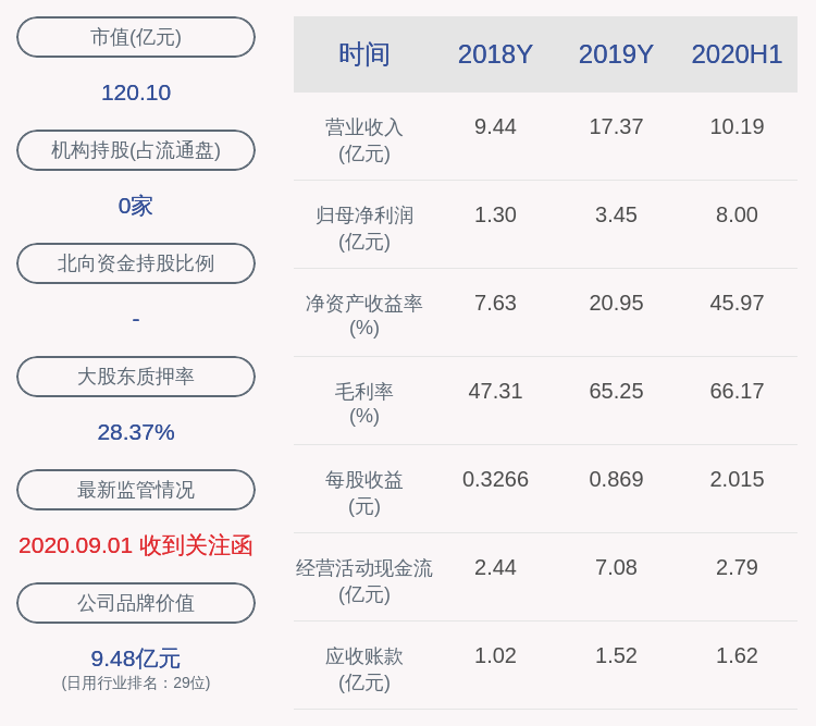 科技|姚记科技：减持计划时间过半，董事卞大云尚未减持公司股份