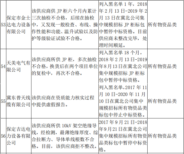 2020一月到五月各省g_前三季度各省gdp2020(2)