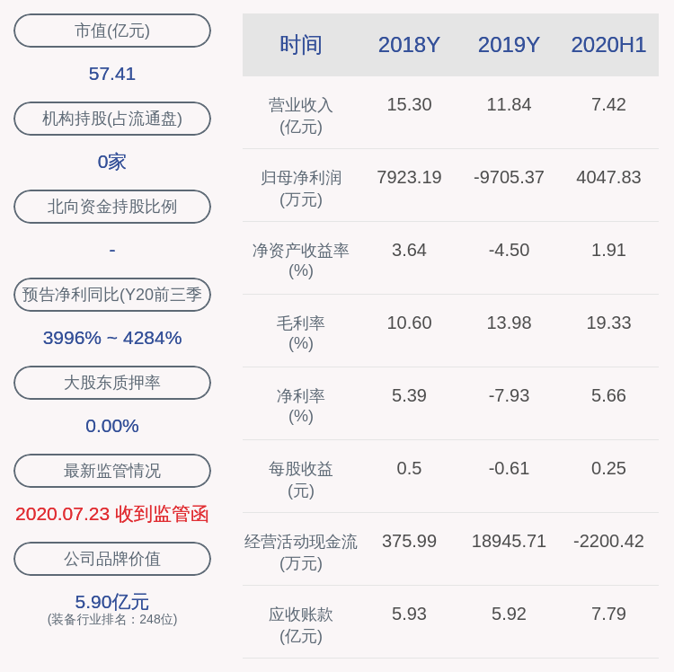 控股|亚玛顿：控股股东亚玛顿科技质押4000万股