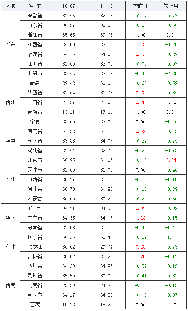 2020年7月云南省GDP_云南省2020年速写(2)