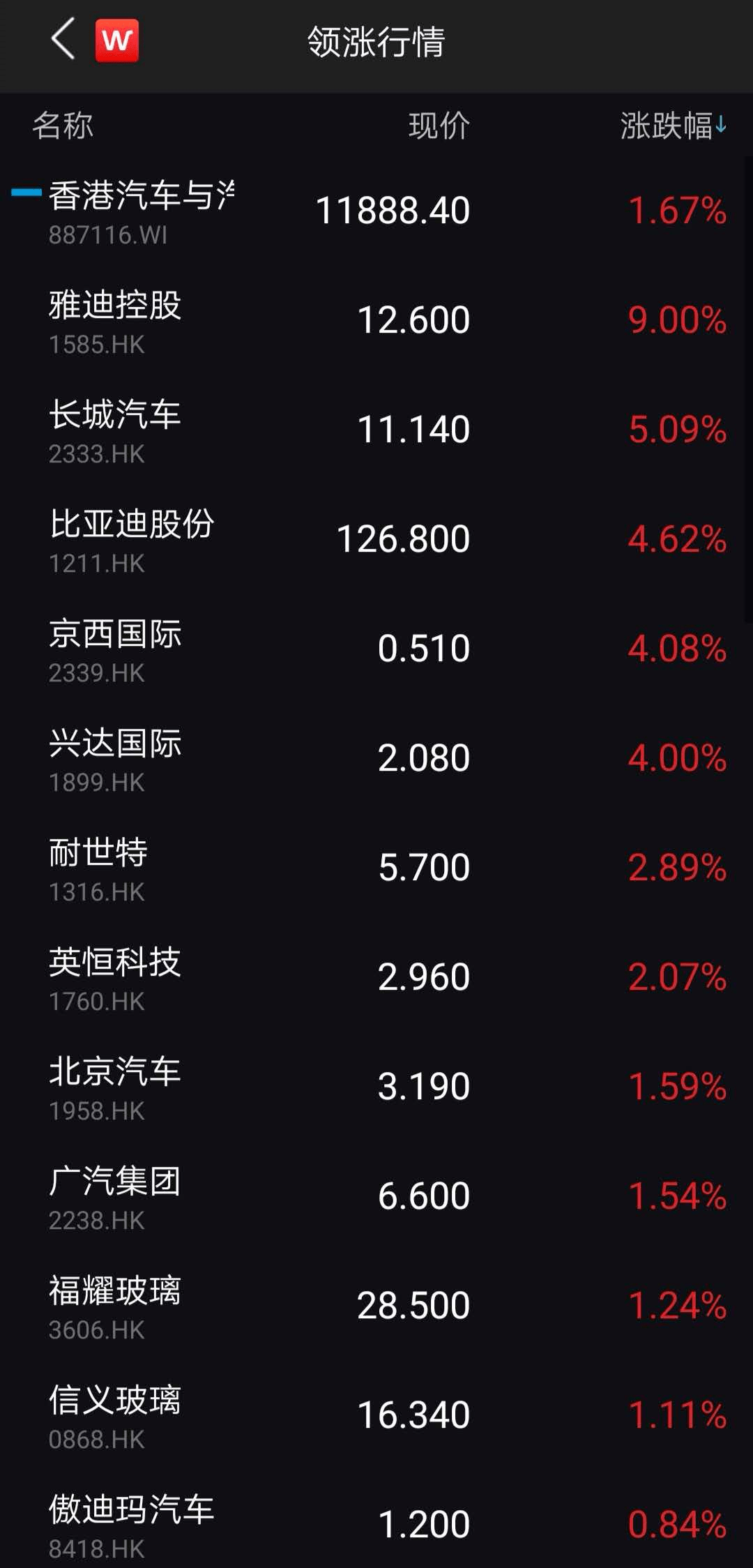 龙头|刚刚，光伏股大爆发！最牛暴涨38%，千亿巨头飙12%，更有龙头半年狂涨7倍！新冠治疗有重大疗效，700亿医药股狂拉17%！