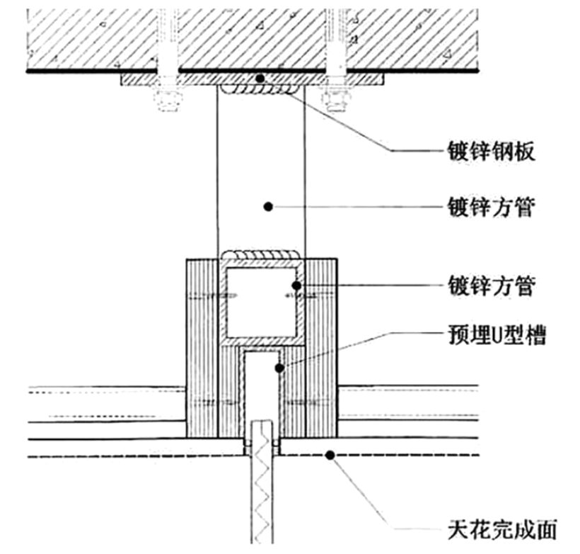 而是 将玻璃隔断插入预留好的u型槽内,然后封闭密封胶固定