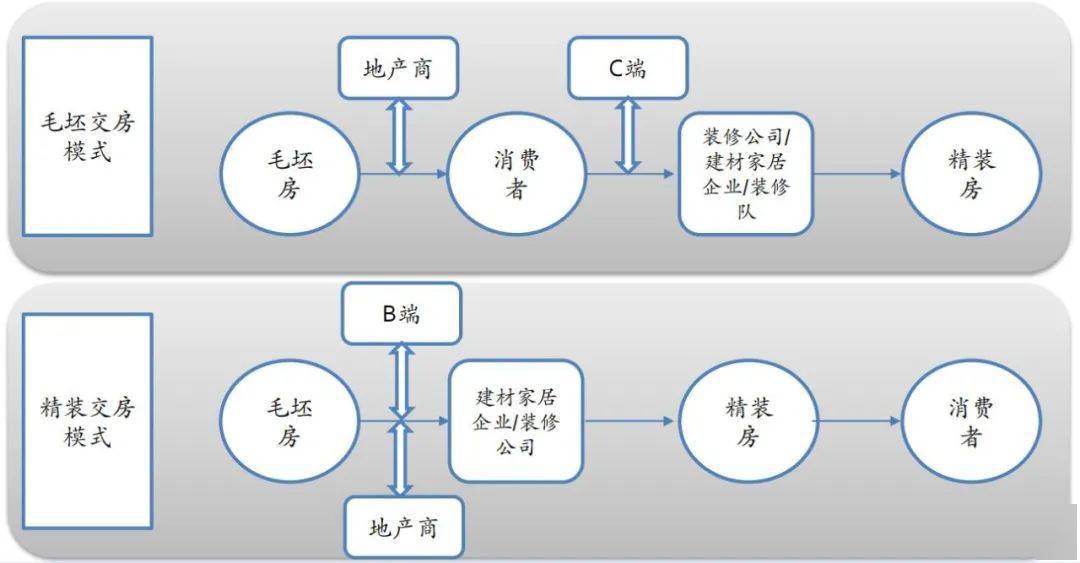 9博体育【聚焦】2020中国装饰漆零售品牌Top25：立邦多乐士华润居前三甲