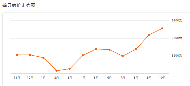 莘县gdp