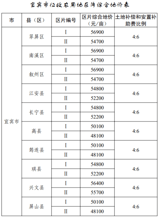 江巷水库人口补偿标准_江巷水库安置房