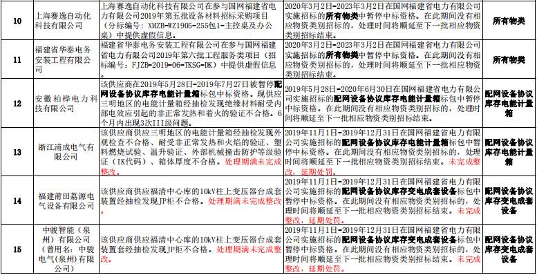 2020年七月份福建gdp_2020年福建酒席图片(2)