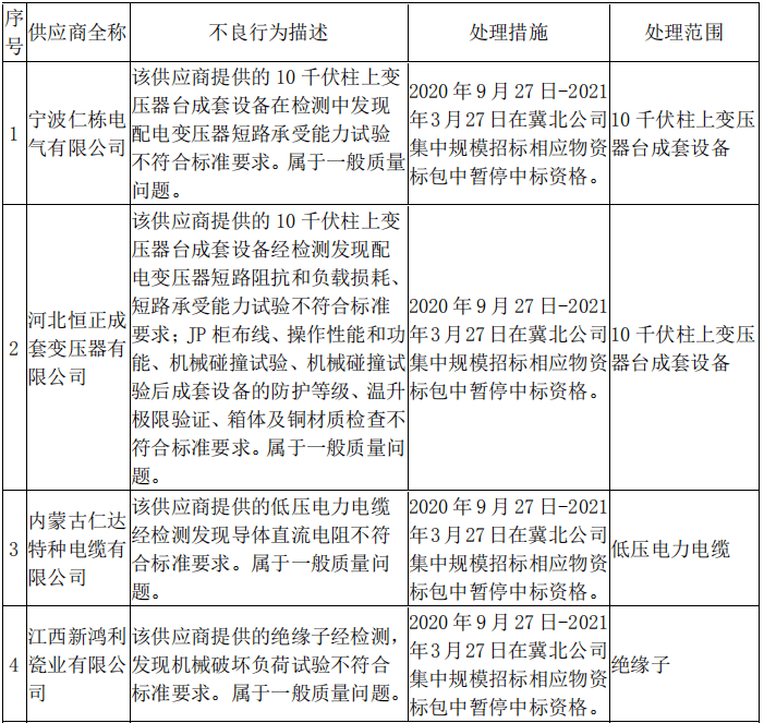 2020一月到五月各省g_前三季度各省gdp2020(2)