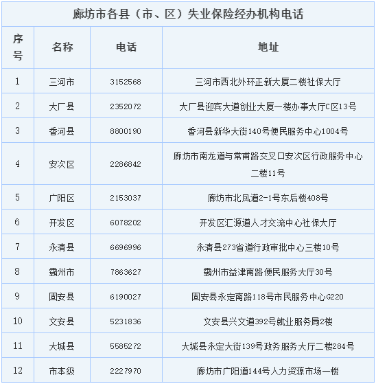 人口信息卡_11月份,北京这些新规开始执行,一定要看,与您息息相关 有效期(3)