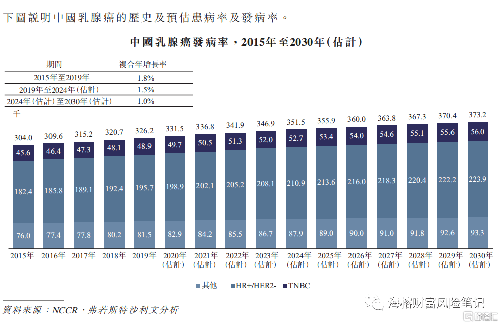 明升体育云顶新耀-难得一见的优秀生物医药公司(图3)