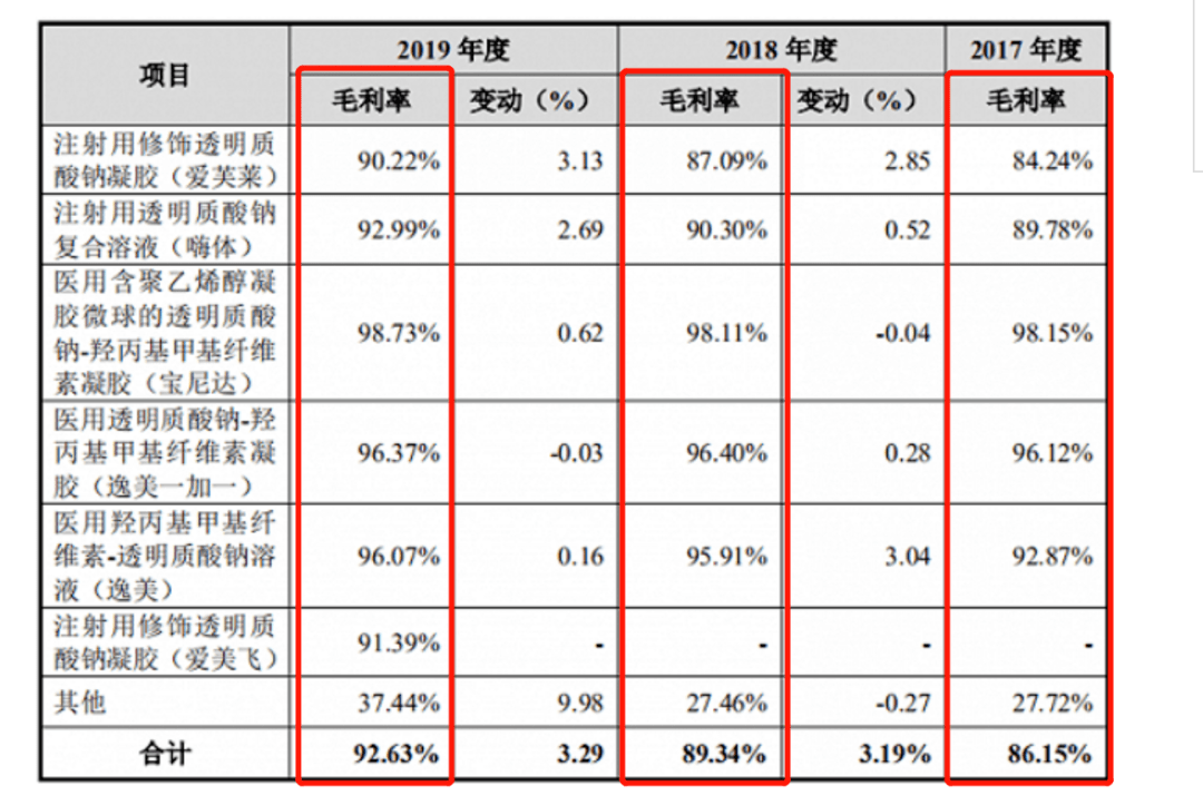 一针|美女们立功了！57岁“玻尿酸女王”狂赚200亿身家，两巨头市值超千亿！网友：“每一针飘着茅台味道”？