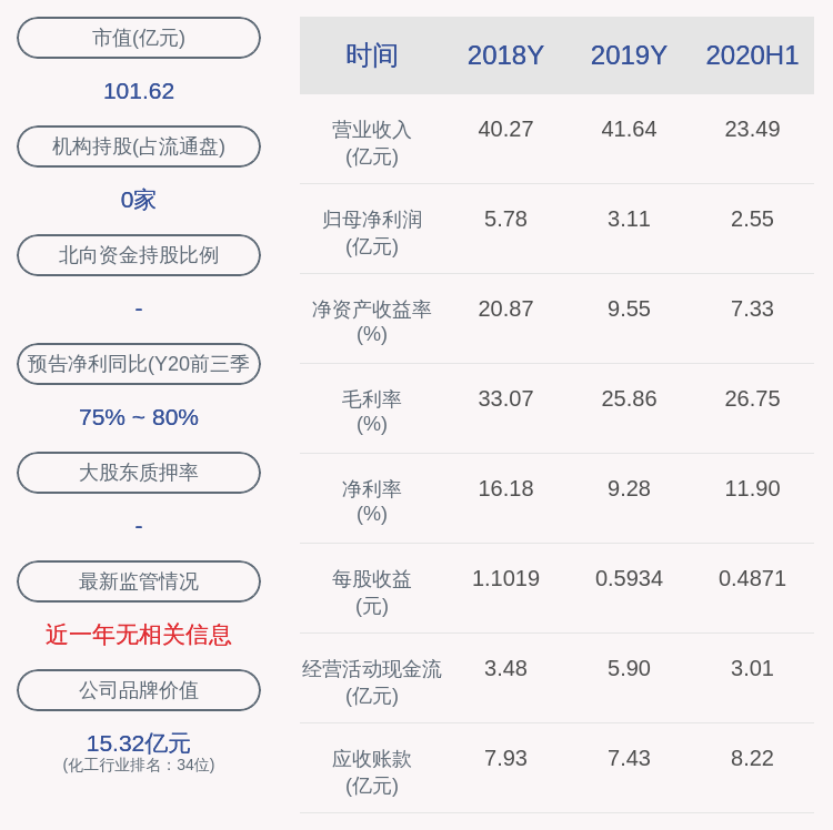 影响|预增！利尔化学：预计前三季度净利润4.10亿~4.22亿元，同比增长75%~80%