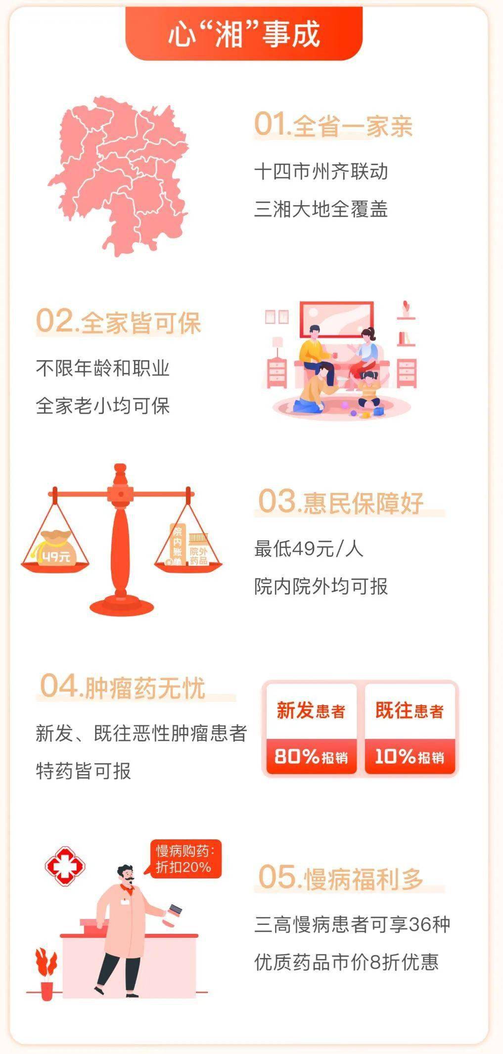 到2020年 湖南省人均_湖南省2018年速写范画