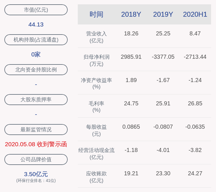 周震|中环装备：减持计划到期，三位股东合计减持约352万股