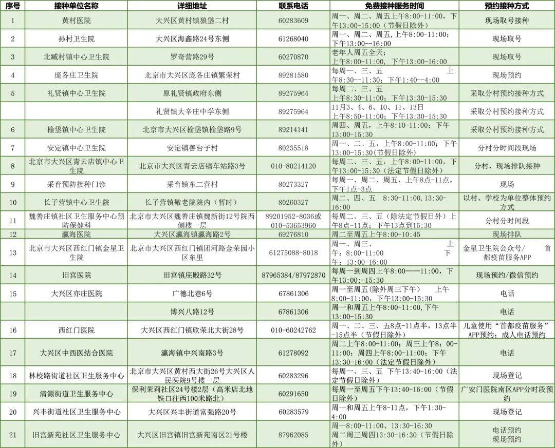 北京海淀区人口普查电话是多少_人口普查(3)