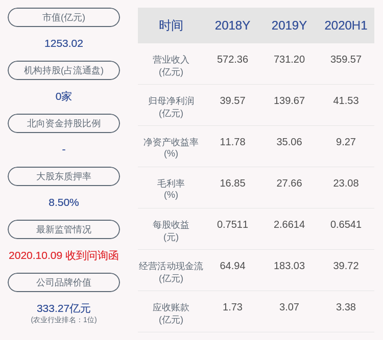 股份|温氏股份：预计2020年前三季度净利润为81.00亿元~84.00亿元，同比增长33.11%~38.04%