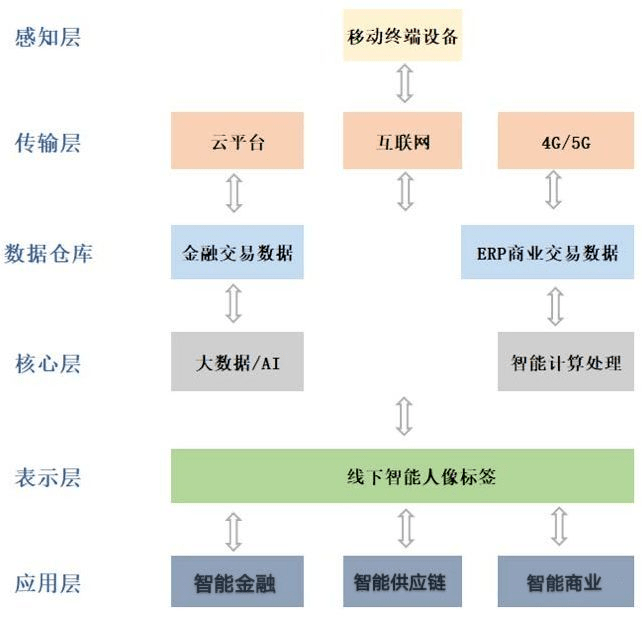 宁德社区人口_宁德时代