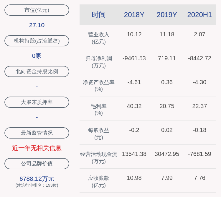 亏损|龙泉股份：预计2020年前三季度净利润亏损5343万元~6353万元