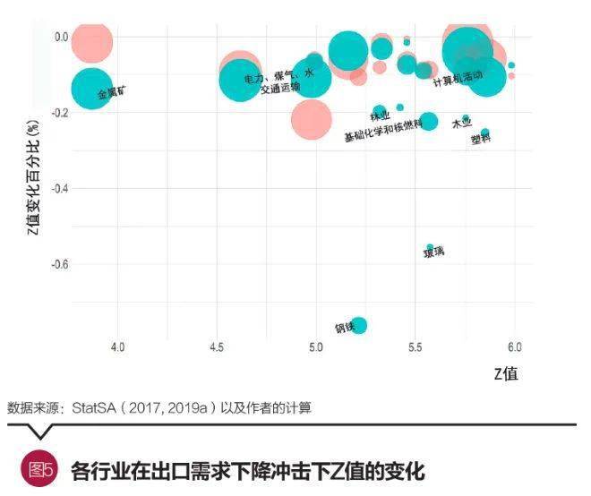 宏观经济总量模型_宏观经济理论模型(3)