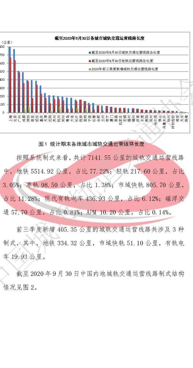 2020年三季度各城市g_京东2020年三季度财报