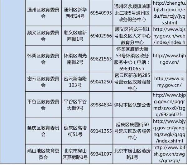 北京市|网报今日开始！北京市2020年秋季中小学教师资格认定