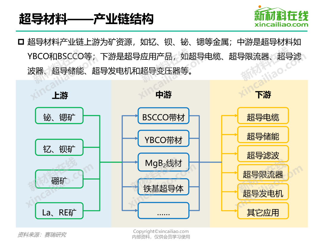 300大新材料行业的产业链结构图!(没有比这更全了)