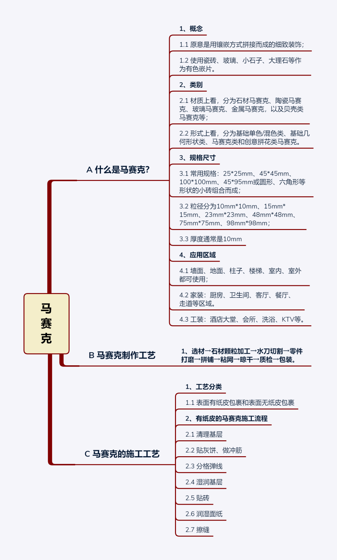 关于马赛克，你真的了解吗？