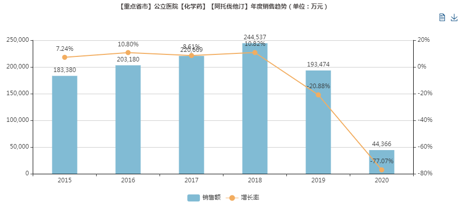 汕尾gdp2021超900吗_广东省上半年GDP增幅 深圳领先汕尾垫底(3)