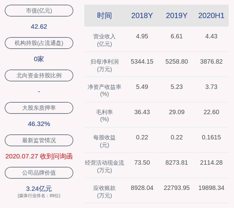 时间|盛天网络：减持计划时间已过半，股东盛润咨询未减持