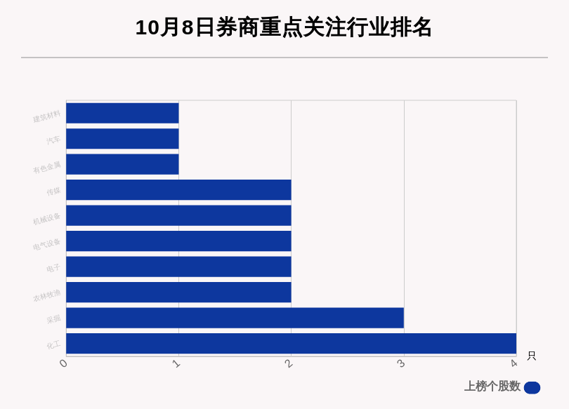 股数|10月8日22只个股获券商关注，山东黄金目标涨幅达52.94%