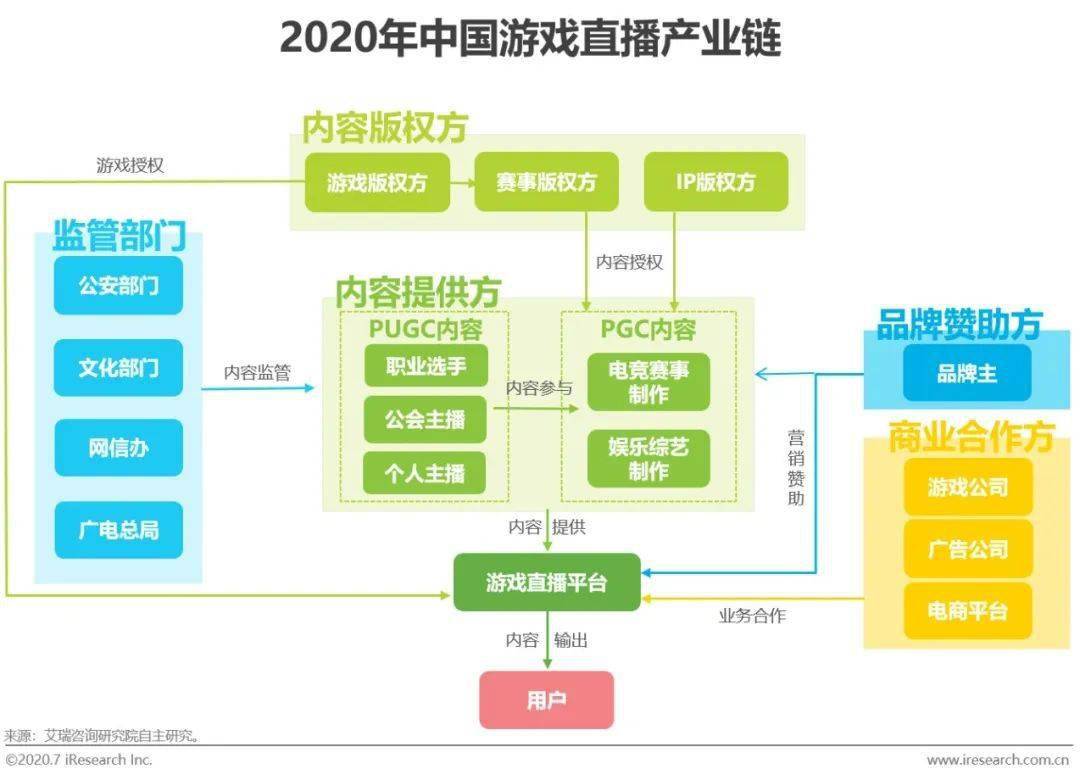 2020年中国游戏gdp_2020年中国gdp